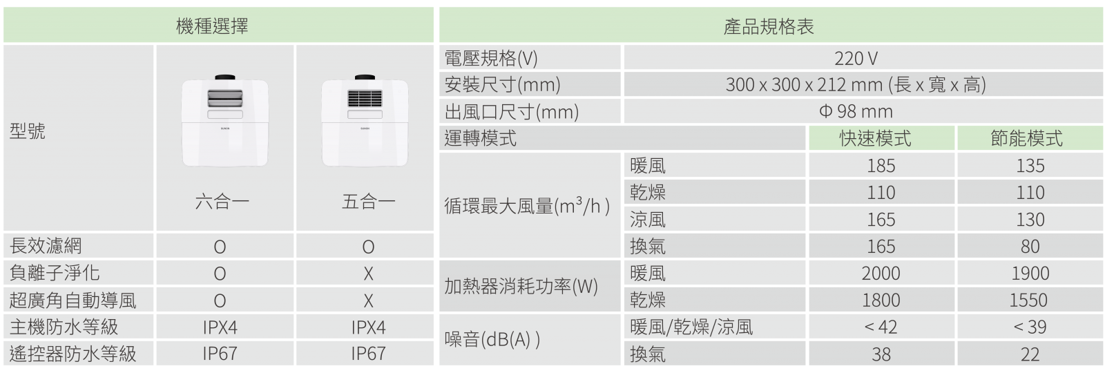 建準浴室暖風機規格表