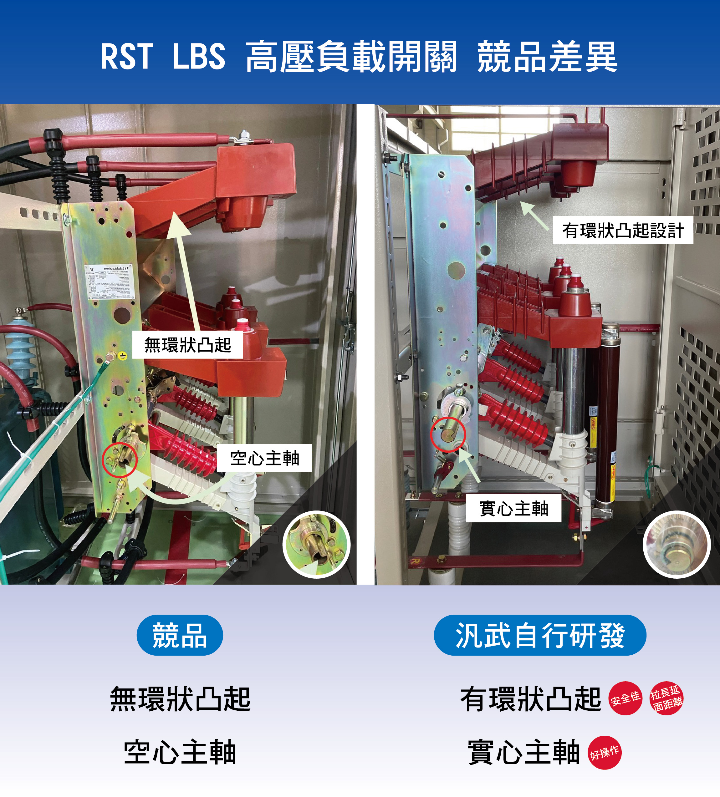 汎武自行研發的LBS與競品的異同處