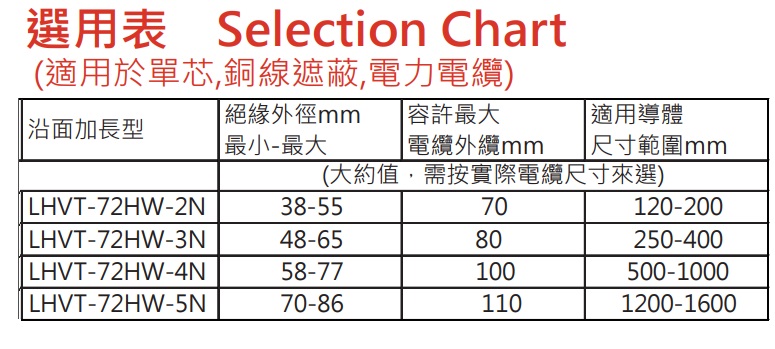 Raychem 69KV 電纜處理頭 規格選用表